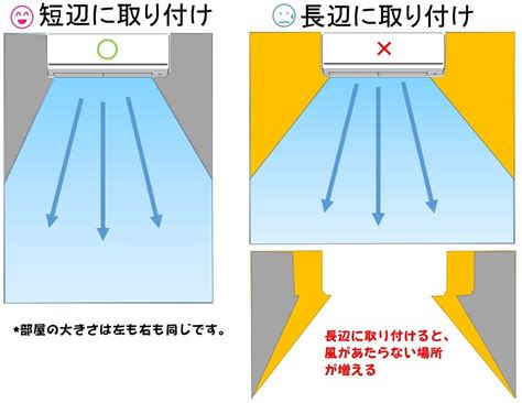 空調位置|エアコンの位置はどこがいい？｜リビング・寝室の位置も【真ん 